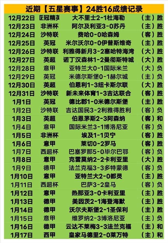 聽障網球賽,連心橋,馬會運動締,世界杯赛程,2026世界杯,赛事安排,比赛城市,最新消息