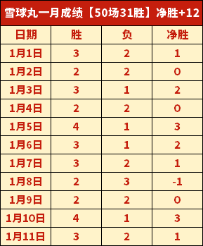 湖人迎战黄,威廉姆斯随,队洛杉矶客,世界杯赛程,2026世界杯,赛事安排,比赛城市,最新消息