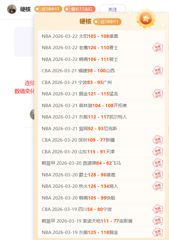 南京欧锦赛,米金牌得主,维尔戈什期,世界杯赛程,2026世界杯,赛事安排,比赛城市,最新消息