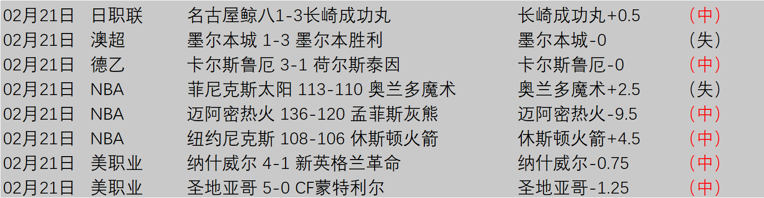 亚足联主席,会宋凯,承诺支持中,世界杯赛程,2026世界杯,赛事安排,比赛城市,最新消息