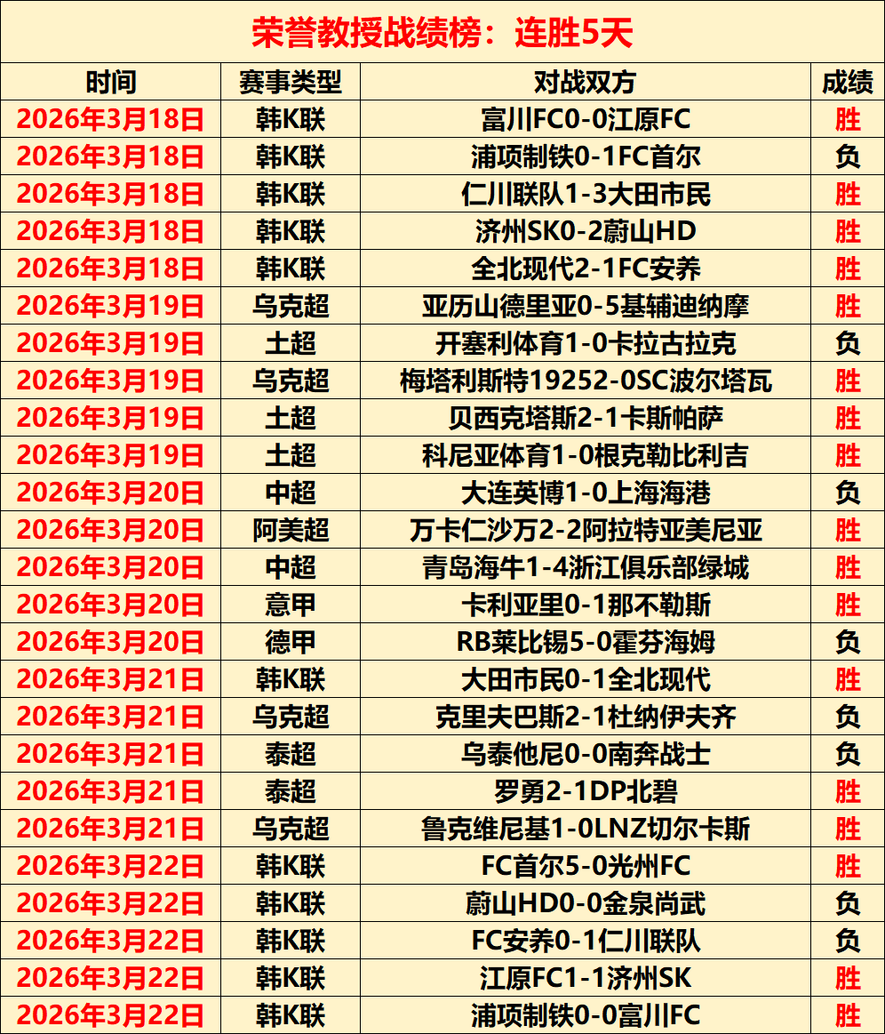 三月未落幕,星陨四起,一人平静谢,世界杯赛程,2026世界杯,赛事安排,比赛城市,最新消息