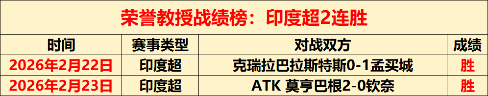 大乐透期号,专家质合分,布拉加胜率,世界杯赛程,2026世界杯,赛事安排,比赛城市,最新消息