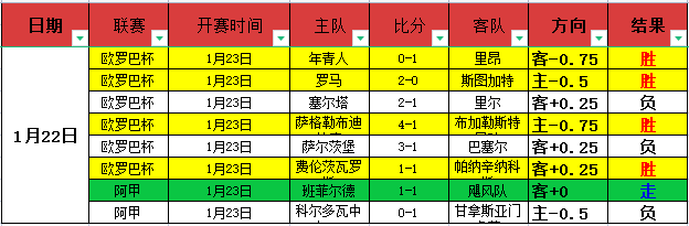 吉達聯隊重,登沙超榜首,本澤馬膝傷,世界杯赛程,2026世界杯,赛事安排,比赛城市,最新消息