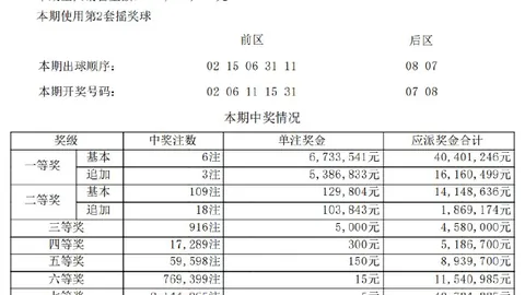 2战队夺冠，品牌赞助助力新纪录